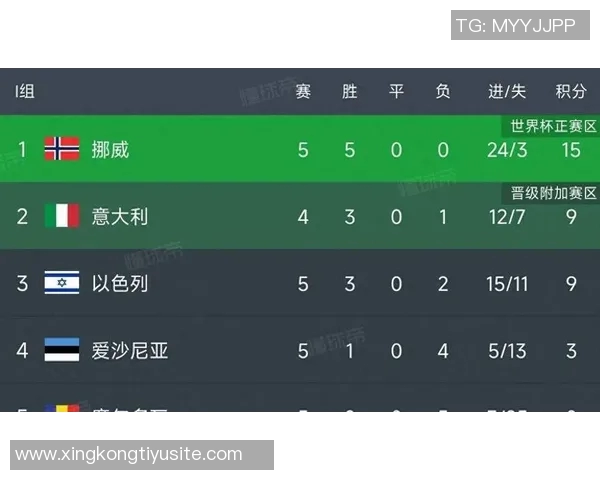 本届世欧预直塞榜揭晓厄德高压奥利塞领衔维尔茨琼阿梅尼紧随其后 本届世欧预直塞榜揭晓厄德高压奥利塞领衔维尔茨琼阿梅尼紧随其后